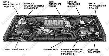 Проверить совместимость запчастей автомобиля