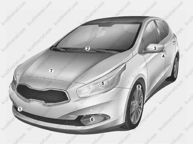 техническая информация автомобиля Kia Ceed, техническая информация автомобиля Киа Сид