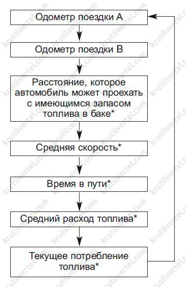 Kia mohave схема