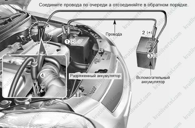 запуск двигателя от аккумулятора другого автомобиля Kia Rio 2 с 2005 года, запуск двигателя от аккумулятора другого автомобиля Kia Pride с 2005 года, запуск двигателя от аккумулятора другого автомобиля Киа Рио 2 с 2005 года, запуск двигателя от аккумулятора другого автомобиля Киа Прайд с 2005 года