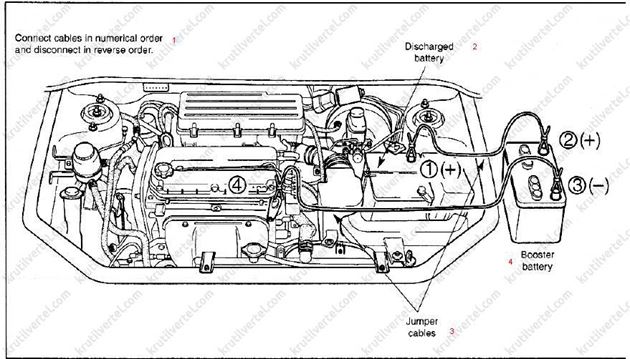 запуск двигателя от аккумулятора другого автомобиля Kia Rio с 2000 года, запуск двигателя от аккумулятора другого автомобиля Киа Рио с 2000 года
