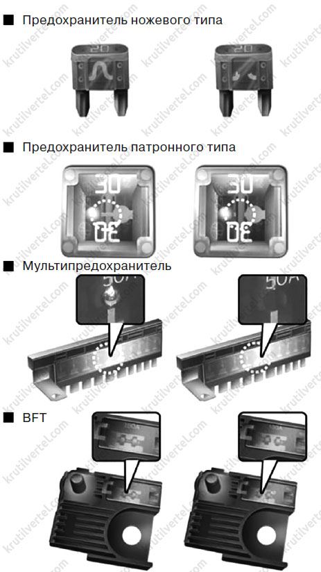 Схемы предохранителей Киа Рио-3