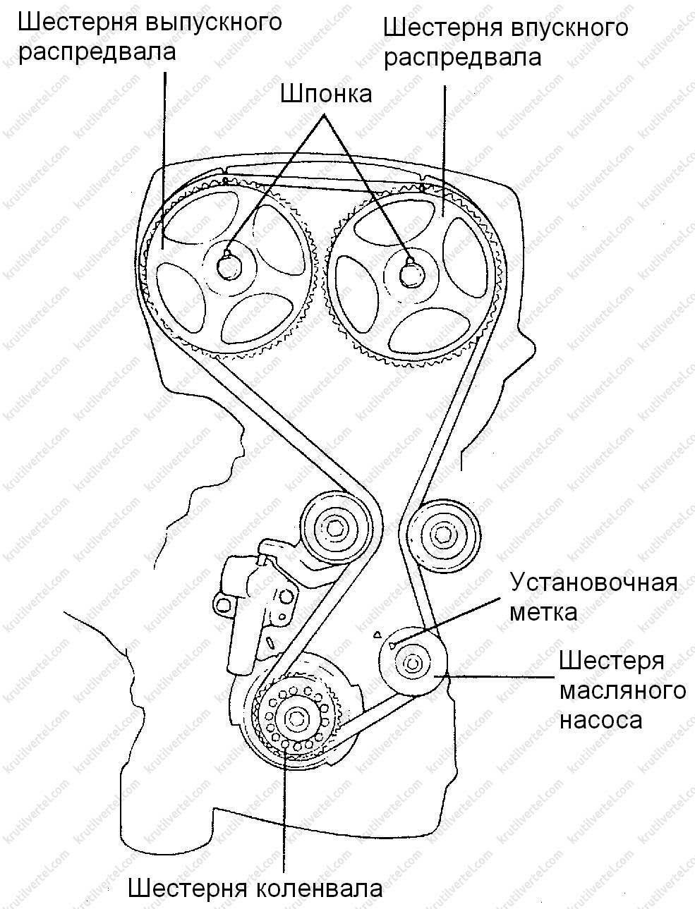 Ремонт двигателя KIA Sorento - СВАО, м. Медведково