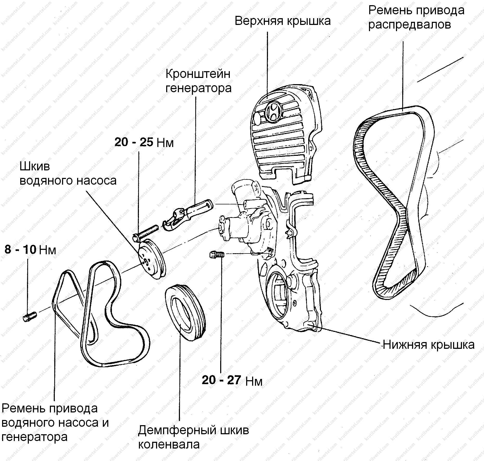 Kia Sorento С 2002 Года, Система Охлаждения Бензинового Двигателя R4 2,4 Л Инструкция Онлайн