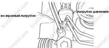 гидропривод усилителя рулевого механизма Kia Sorento, гидропривод усилителя рулевого механизма Киа Соренто