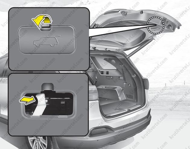 аварійне відмикання дверей багажника KIA Sorento Prime з 2018 року, аварійне відмикання дверей багажника Кіа