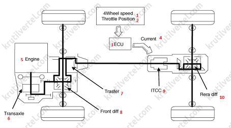 загальні відомості KIA Sorento Prime з 2018 року, загальні відомості Кіа Соренто Прайм з Кіа Соренто Прайм з 2018 року