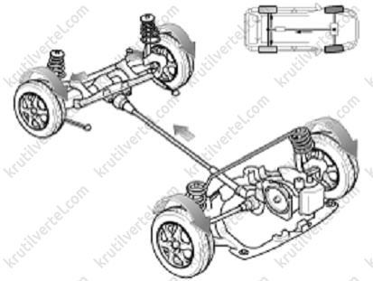 загальні відомості KIA Sorento Prime з 2018 року, загальні відомості Кіа Соренто Прайм з Кіа Соренто Прайм з 2018 року