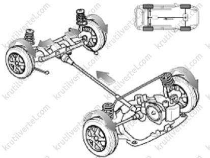 загальні відомості KIA Sorento Prime з 2018 року, загальні відомості Кіа Соренто Прайм з Кіа Соренто Прайм з 2018 року