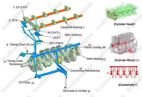 загальні відомості KIA Sorento Prime з 2018 року, загальні відомості Кіа Соренто Прайм з 2018 року