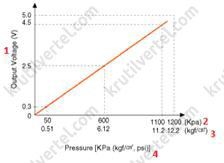 сервісні дані та специфікація KIA Sorento Prime з 2018 року, сервісні дані та специфікація Кіа Соренто Прайм з 2018 року