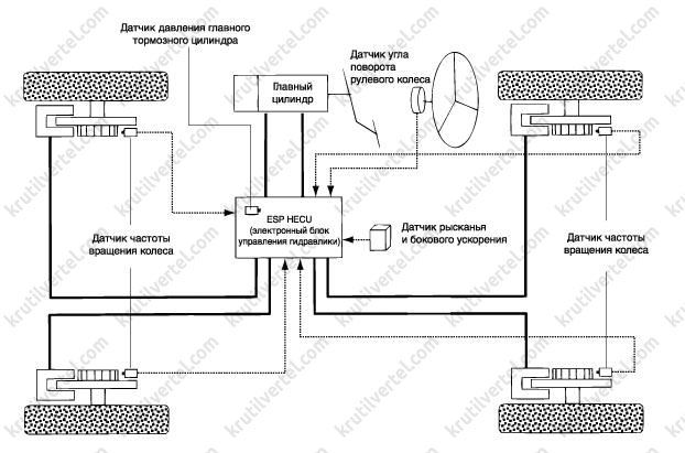 электронная система стабилизации ESP Kia Soul, электронная система стабилизации ESP Киа Соул