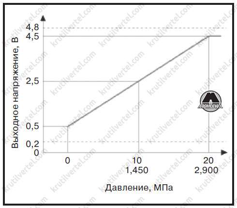 Таблица kia mfd date