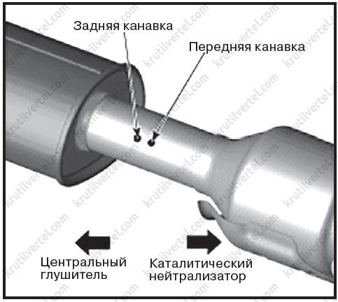 Глушитель киа каренс