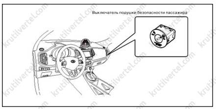 выключатель подушки безопасности пассажира Kia Sportage 3 с 2010 года, выключатель подушки безопасности пассажира Киа Спортейдж 3 с 2010 года