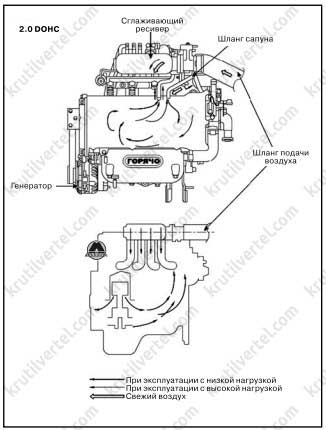 система вентиляции картерных газов (PCV) Kia Sportage с 2004 года, система вентиляции картерных газов (PCV) Киа Спортейдж с 2004 года