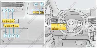 органы управления и приборная панель Lexus RX 200 / 300 / 350 / 450 с 2015 года, органы управления и приборная панель Лексус ЭрИкс 200 / 300 / 350 / 450 с 2015 года