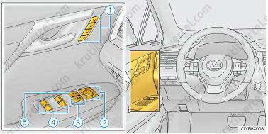 органы управления и приборная панель Lexus RX 200 / 300 / 350 / 450 с 2015 года, органы управления и приборная панель Лексус ЭрИкс 200 / 300 / 350 / 450 с 2015 года
