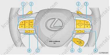 органы управления и приборная панель Lexus RX 200 / 300 / 350 / 450 с 2015 года, органы управления и приборная панель Лексус ЭрИкс 200 / 300 / 350 / 450 с 2015 года