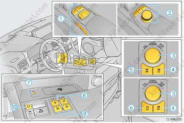 органы управления и приборная панель Lexus RX 200 / 300 / 350 / 450 с 2015 года, органы управления и приборная панель Лексус ЭрИкс 200 / 300 / 350 / 450 с 2015 года