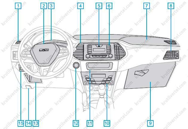 описание автомобиля Lifan X70 с 2017 года, описание автомобиля Лифан Х70 с 2017 года