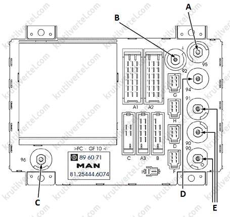 Предохранители ман схема