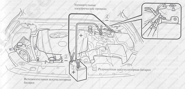 Инструкция мазда 3