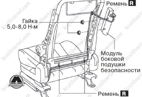 модуль боковой подушки безопасности Mazda 5 с 2010 года, модуль боковой подушки безопасности Мазда 5 с 2010 года
