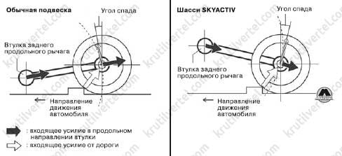 Размер коленвала мазда