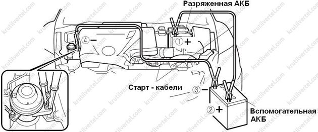 запуск двигателя от аккумулятора другого автомобиля Mazda CX-7, запуск двигателя от аккумулятора другого автомобиля Мазда СХ-7