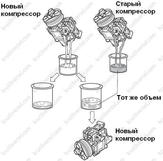 Система охлаждения мазда сх7