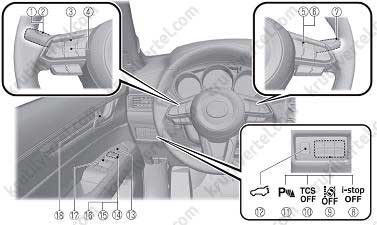органы управления, комбинация приборов, оборудование салона Mazda CX-5 с 2017 года, органы управления, комбинация приборов, оборудование салона Мазда СХ-5 с 2017 года