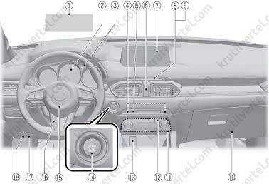 органы управления, комбинация приборов, оборудование салона Mazda CX-5 с 2017 года, органы управления, комбинация приборов, оборудование салона Мазда СХ-5 с 2017 года