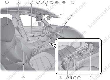 органы управления, комбинация приборов, оборудование салона Mazda CX-5 с 2017 года, органы управления, комбинация приборов, оборудование салона Мазда СХ-5 с 2017 года