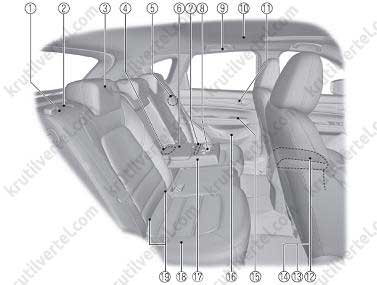 органы управления, комбинация приборов, оборудование салона Mazda CX-5 с 2017 года, органы управления, комбинация приборов, оборудование салона Мазда СХ-5 с 2017 года