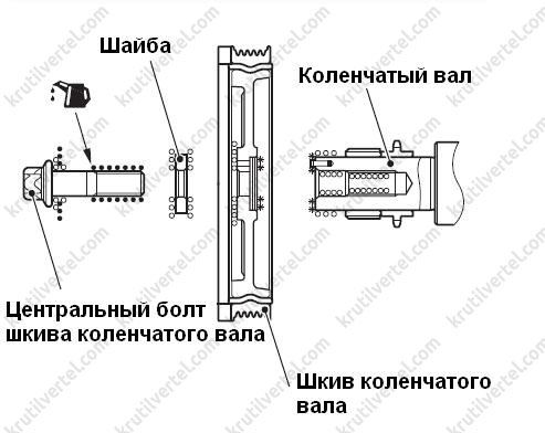 Шкив на 20 вал