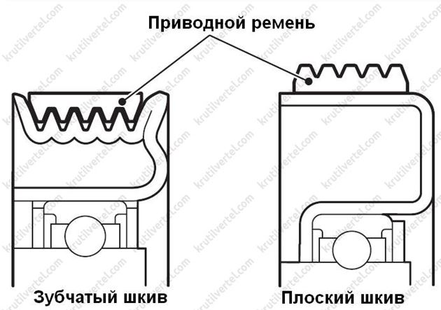 Поликлиновой шкив размеры