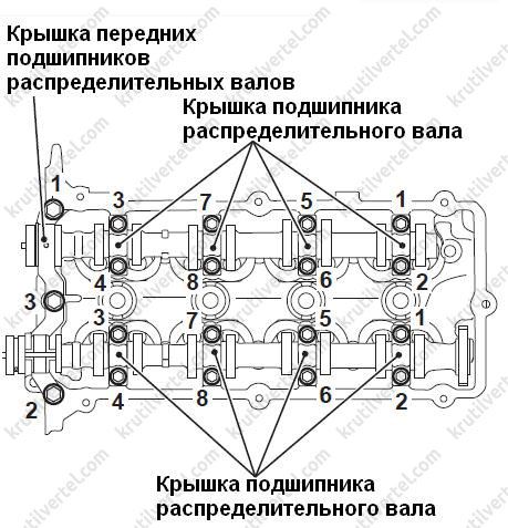 Ниссан микра снятие гбц