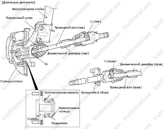технические характеристики Mitsubishi Colt, технические характеристики Mitsubishi Lancer, технические характеристики Mitsubishi Lancer Wagon, технические характеристики Мицубиси Кольт, технические характеристики Мицубиси Лансер, технические характеристики Мицубиси Лансер Вагон