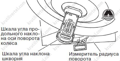 U1437 ошибка митсубиси