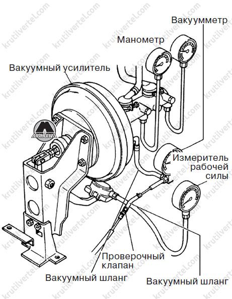 Ошибка трансмиссии митсубиси