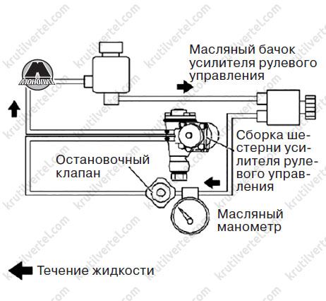 Ошибка трансмиссии митсубиси