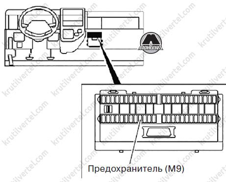 проверка и обслуживание на автомобиле Mitsubishi Fuso Canter с 2010 года, проверка и обслуживание на автомобиле Митсубиси Фусо Кантер с 2010 года