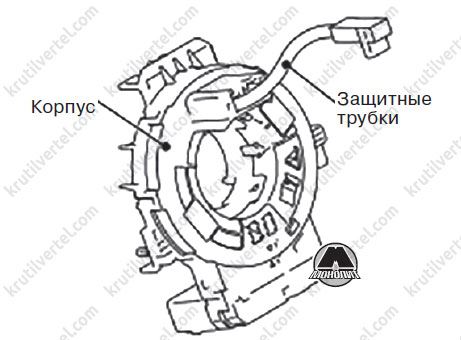 B0113 ошибка fiat