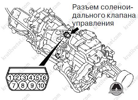 Ошибка p0301 митсубиси л200