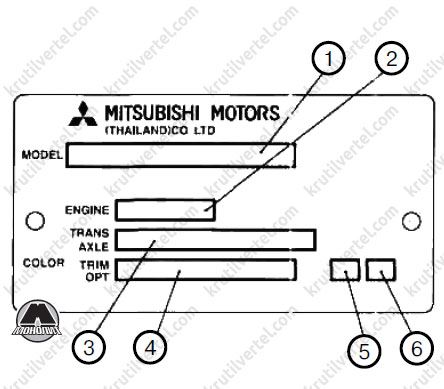 общие сведения Mitsubishi L200, общие сведения Mitsubishi Triton, общие сведения Mitsubishi Warrior, общие сведения Мицубиси Л200, общие сведения Мицубиси Тритон, общие сведения Мицубиси Варриор