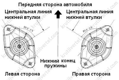 Схема передняя подвеска ниссан альмера классик схема