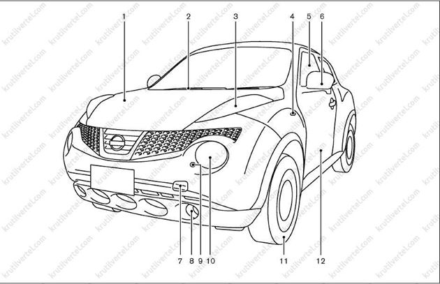 техническая информация автомобиля Nissan Juke с 2010 года, техническая информация автомобиля Ниссан Жук с 2010 года