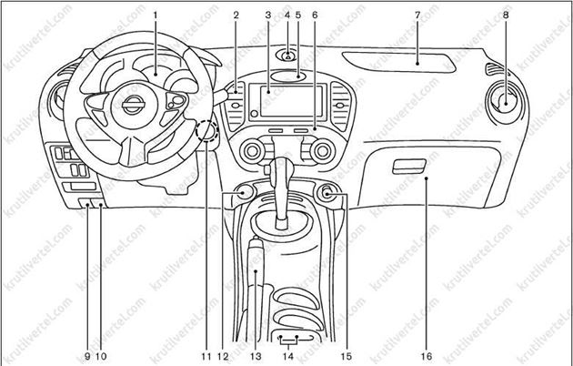 органы управления, приборная панель, оборудование салона Nissan Juke с 2010 года, органы управления, приборная панель, оборудование салона Ниссан Жук с 2010 года
