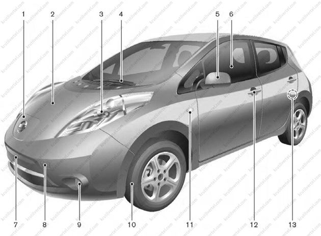 техническая информация автомобиля Nissan Leaf с 2010 года, техническая информация автомобиля Ниссан Лиф с 2010 года